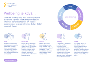 oblasti rodice tlacitko - Infografika oblasti rodiče - wellbeingveskole.cz