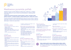 maslow skoly 1 1 - Infografika Maslow školy - wellbeingveskole.cz