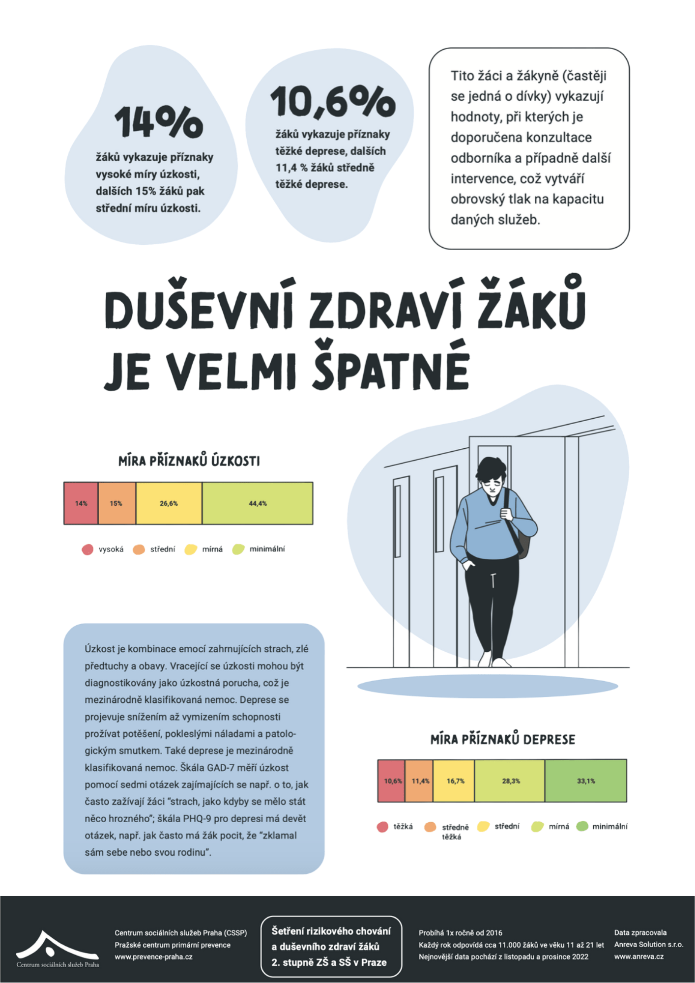 2 1 - DUŠEVNÍ ZDRAVÍ A WELLBEING VE ŠKOLÁCH Opatření pro duševní zdraví a wellbeing studujících jako synergie organizací sdružených v Partnerství pro vzdělávání 2030+ - wellbeingveskole.cz