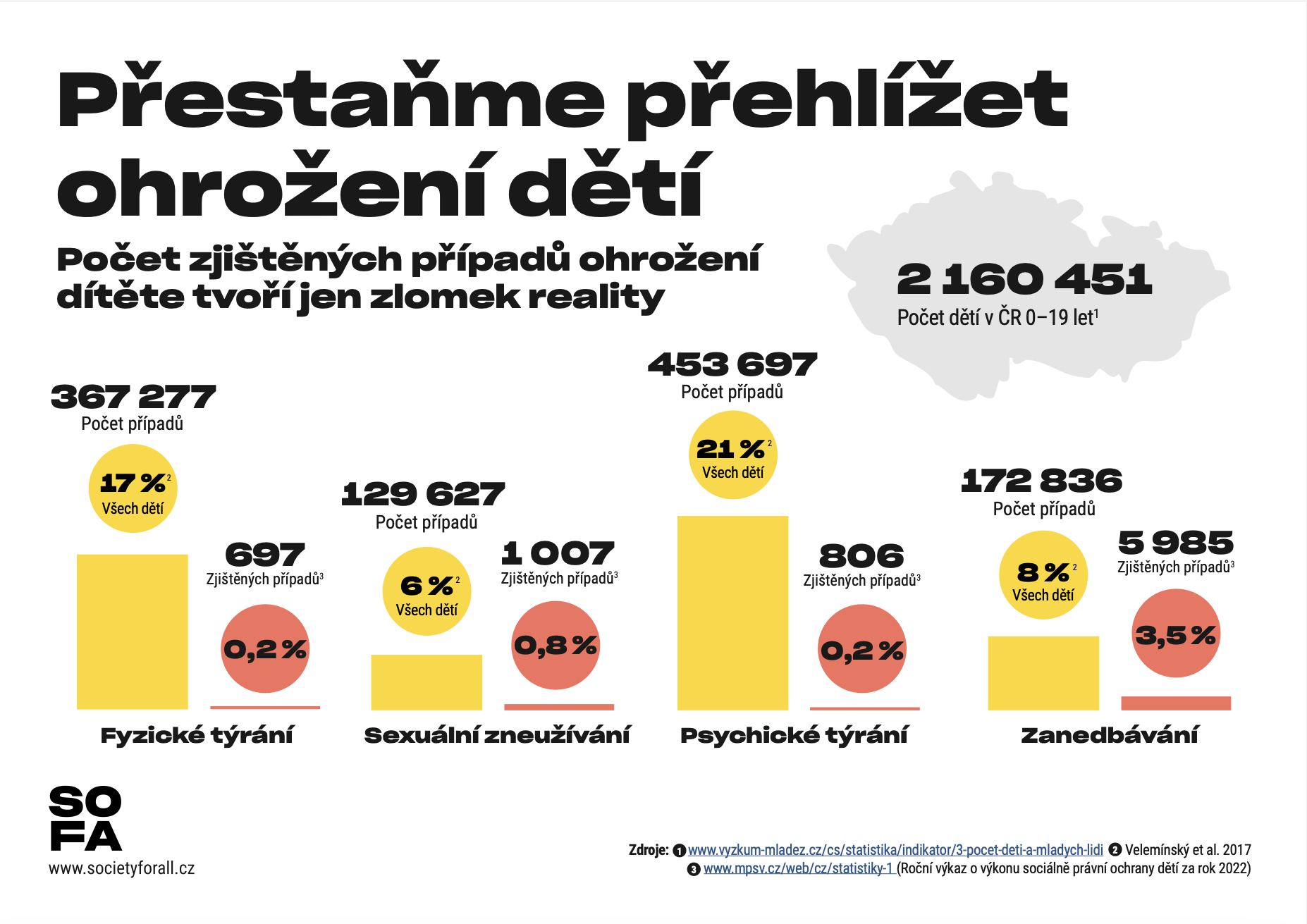 Snimek obrazovky 2023 10 24 v 21.21.43 - DUŠEVNÍ ZDRAVÍ A WELLBEING VE ŠKOLÁCH Opatření pro duševní zdraví a wellbeing studujících jako synergie organizací sdružených v Partnerství pro vzdělávání 2030+ - wellbeingveskole.cz