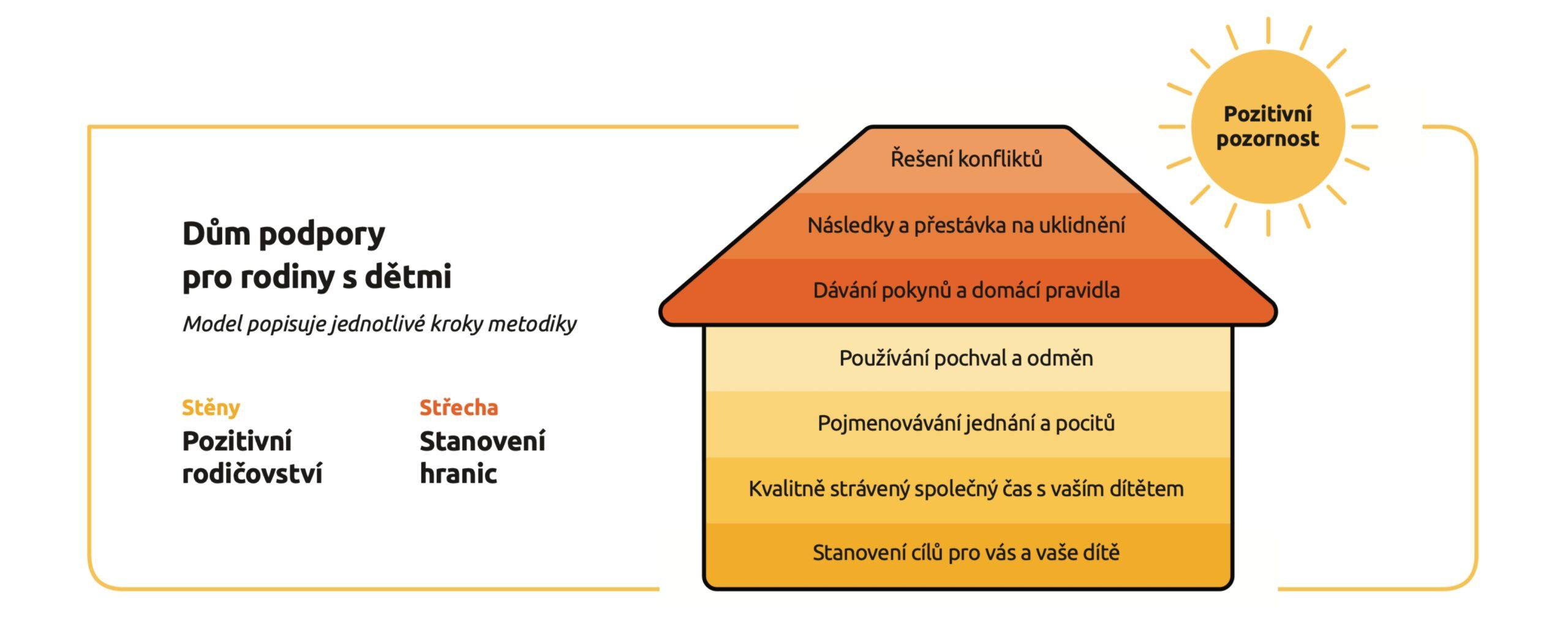 Navrh bez nazvu 26 scaled - Metodika: Dobrý začátek pro rodiče (Schola Empirica) - wellbeingveskole.cz