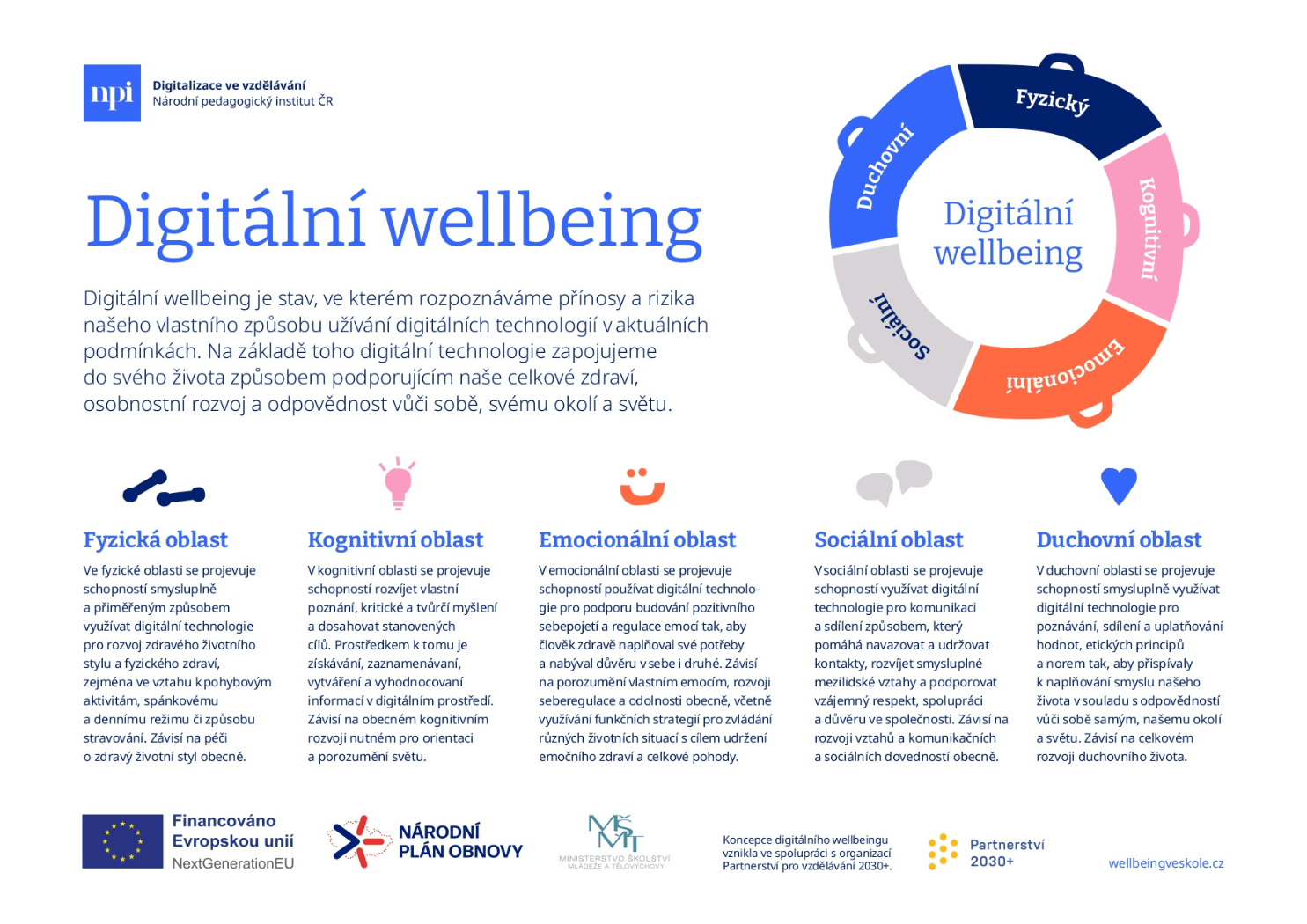 Navrh bez nazvu 219 - Co je digitální wellbeing? Nová definice otevírá cestu k rovnováze ve světě technologií - wellbeingveskole.cz