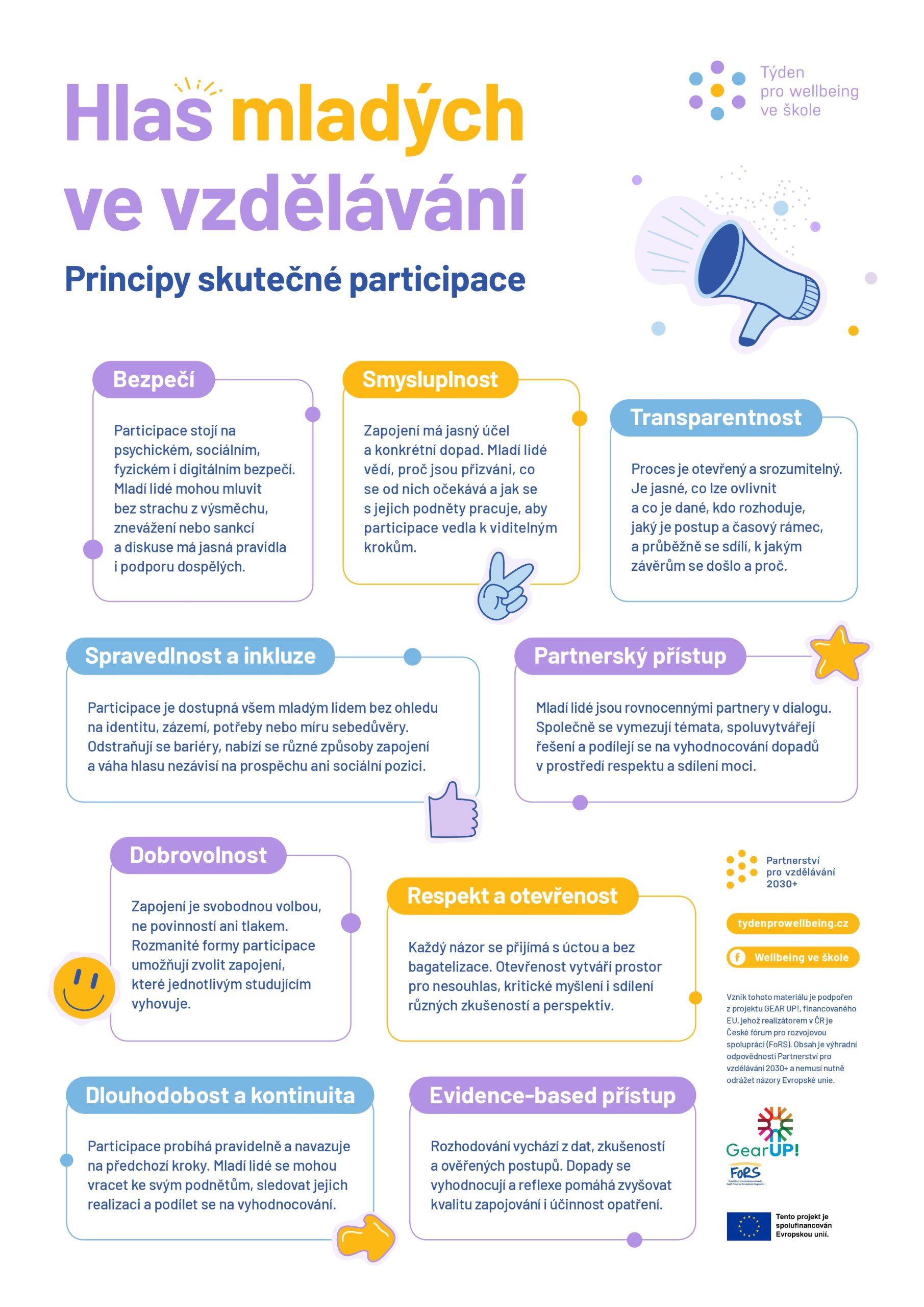 Prinicpy skutecne participace page 0001 scaled - Hlas mladých ve vzdělávání - wellbeingveskole.cz